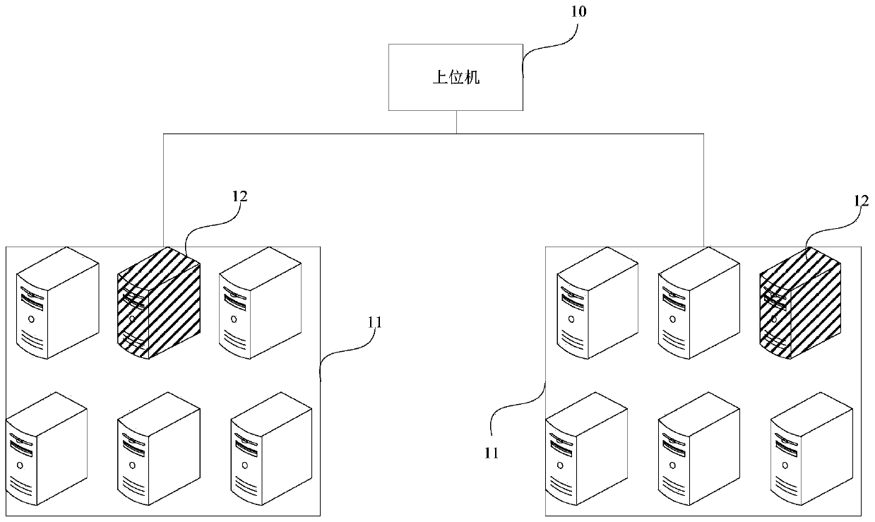 Probe scheduling method and device, equipment and storage medium