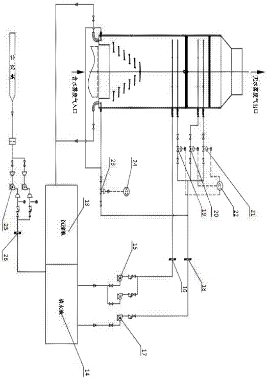 A water-saving device system for efficient water mist removal and recovery of industrial water