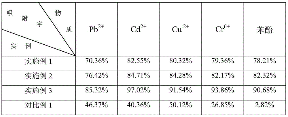 Sepiolite modification method and application of modified sepiolite to wastewater treatment