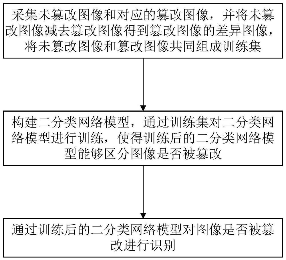 Image tampering detection method, terminal equipment and storage medium