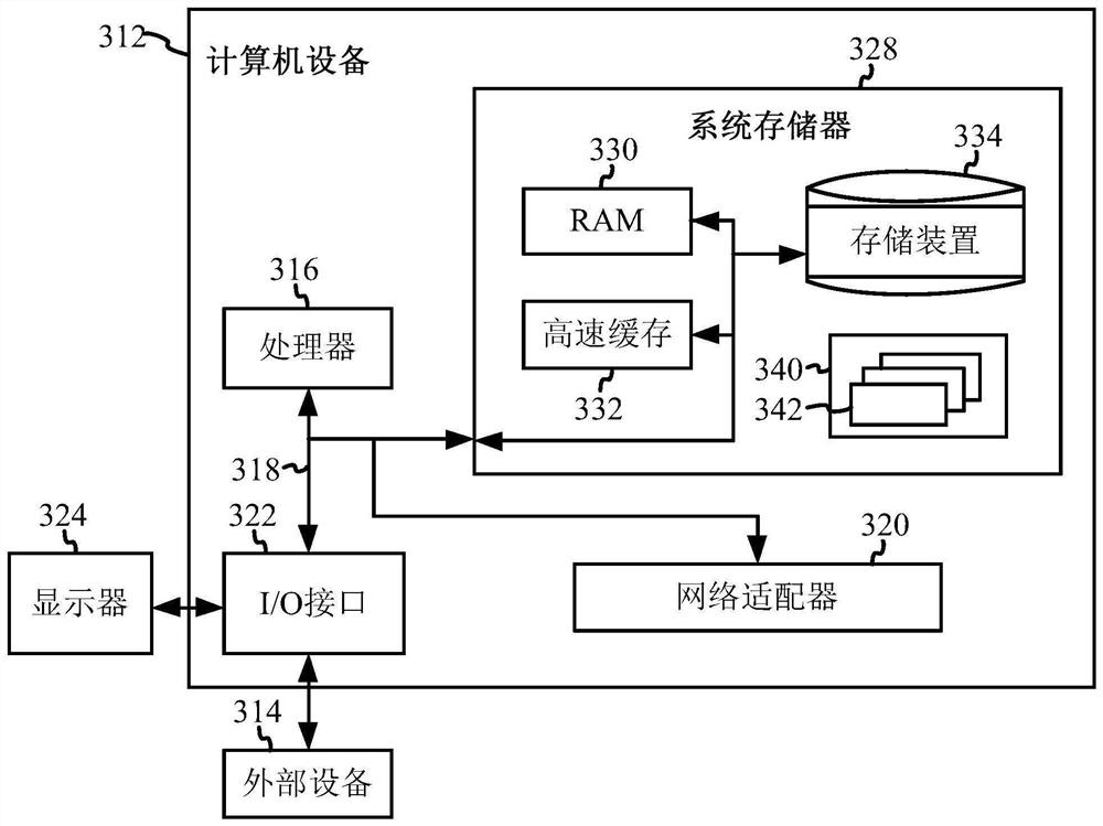 Functional magnetic resonance imaging method, device and system as well as equipment and storage medium