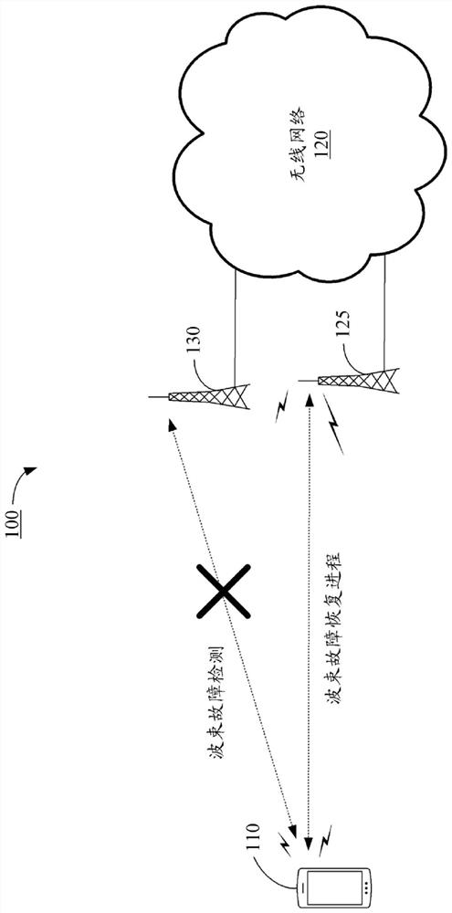 Beam failure recovery method for secondary cell