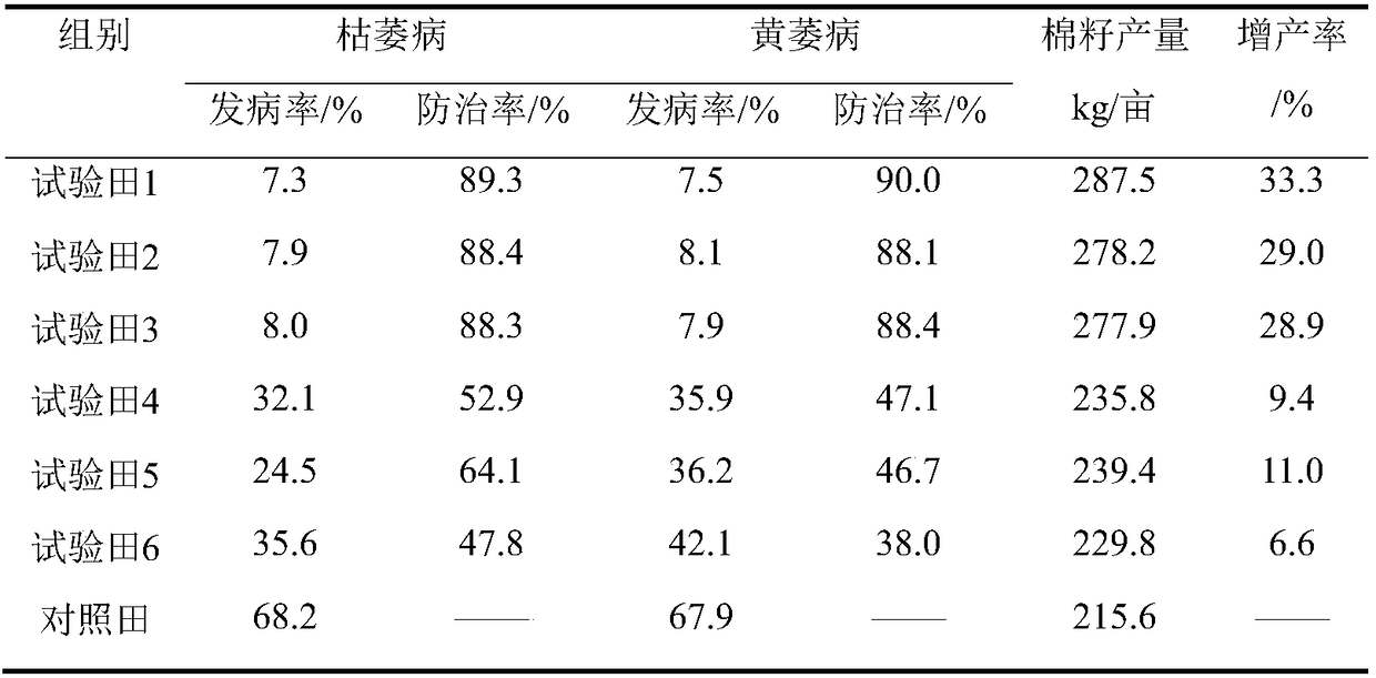 Biological organic fertilizer for preventing and controlling soil-borne diseases and preparation method thereof