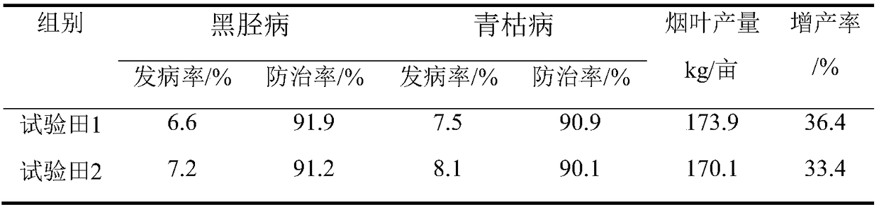 Biological organic fertilizer for preventing and controlling soil-borne diseases and preparation method thereof