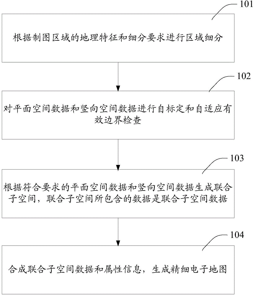 Detailed map construction method and device