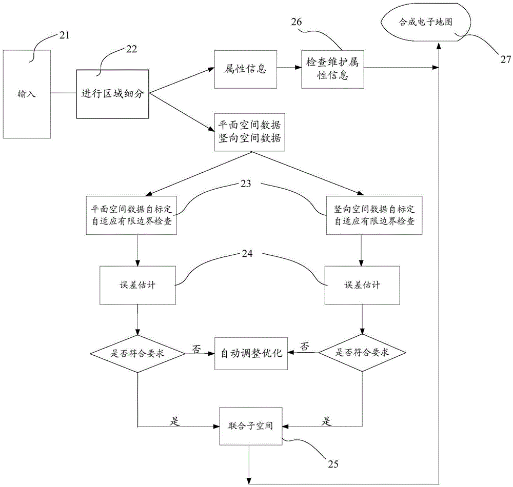 Detailed map construction method and device