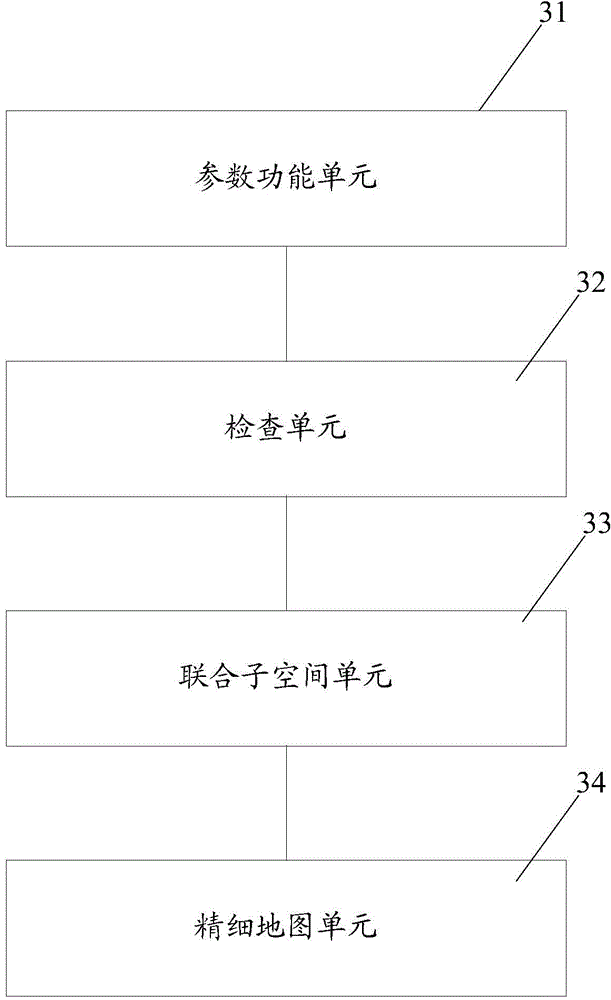 Detailed map construction method and device