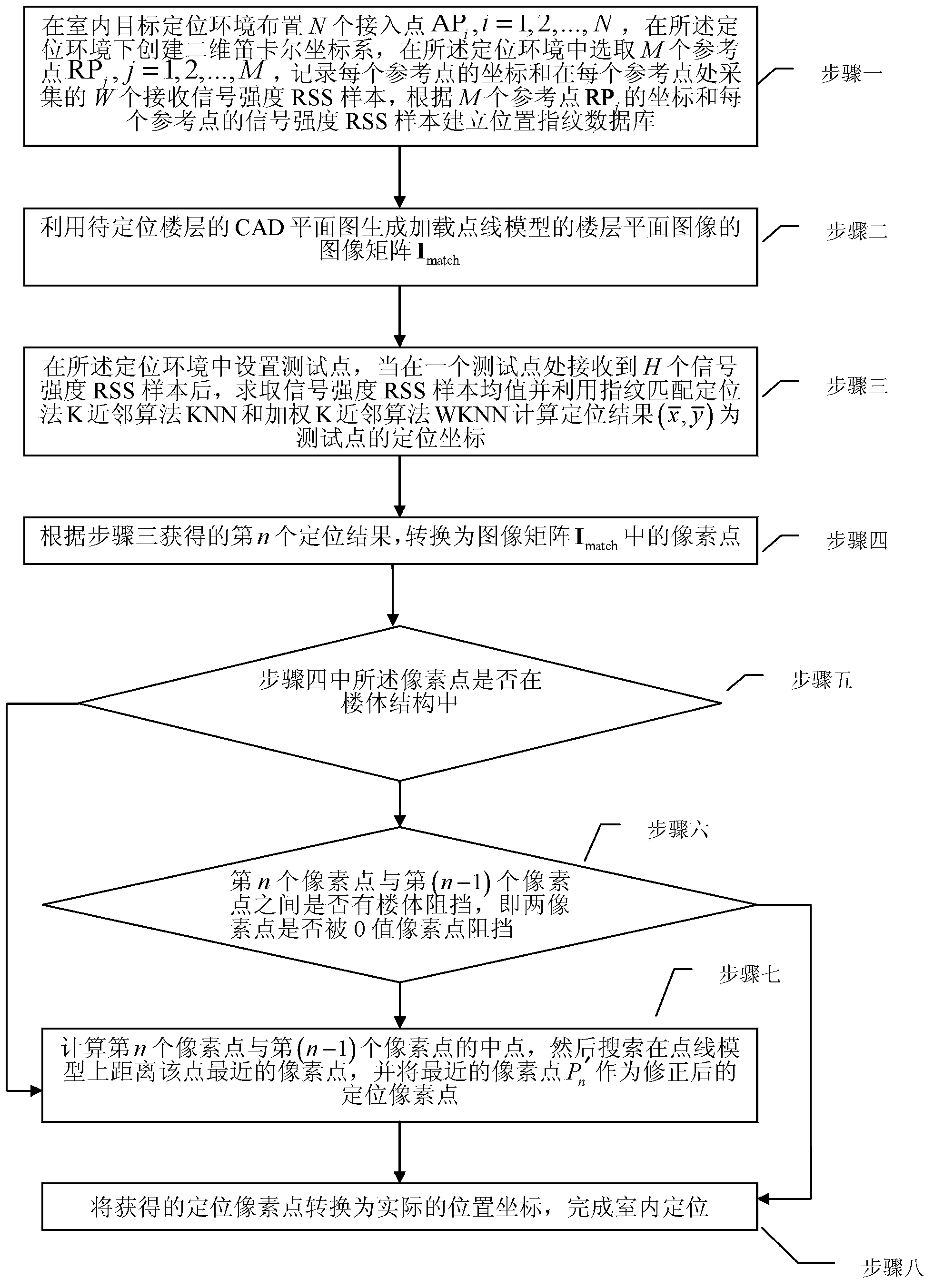 Map matching-assistant indoor positioning method