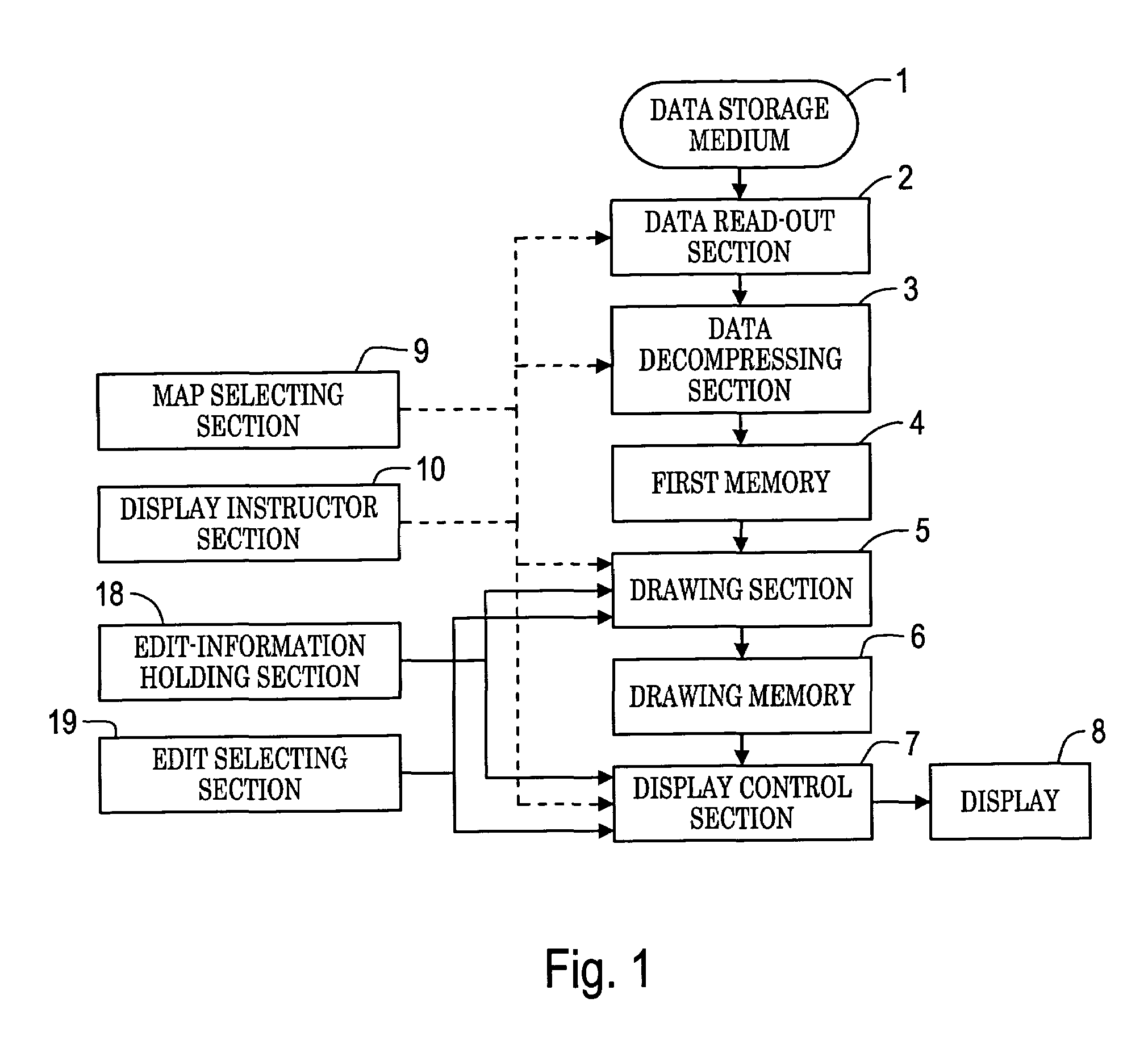 Unit and program for displaying map