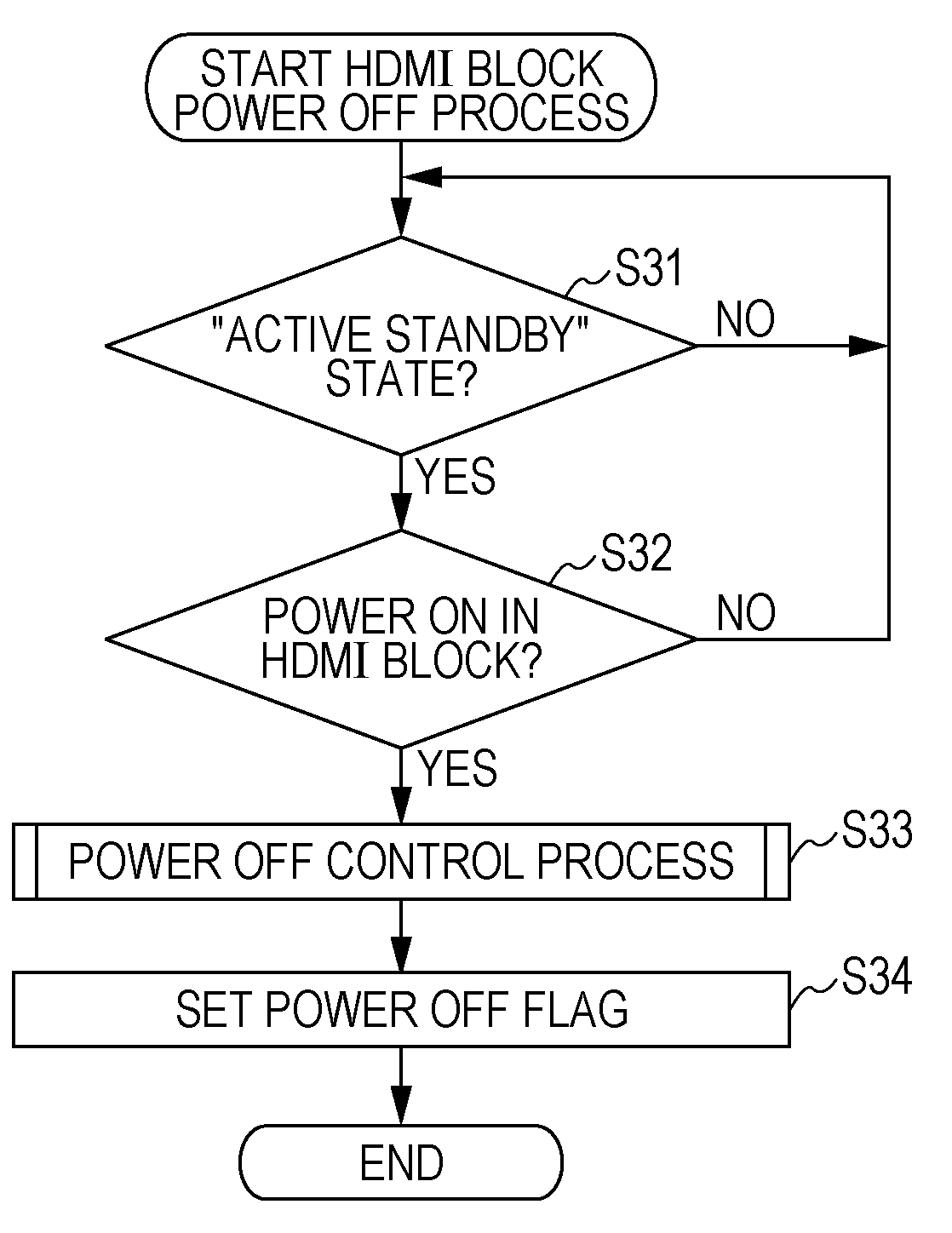 Information processing apparatus, method, and program