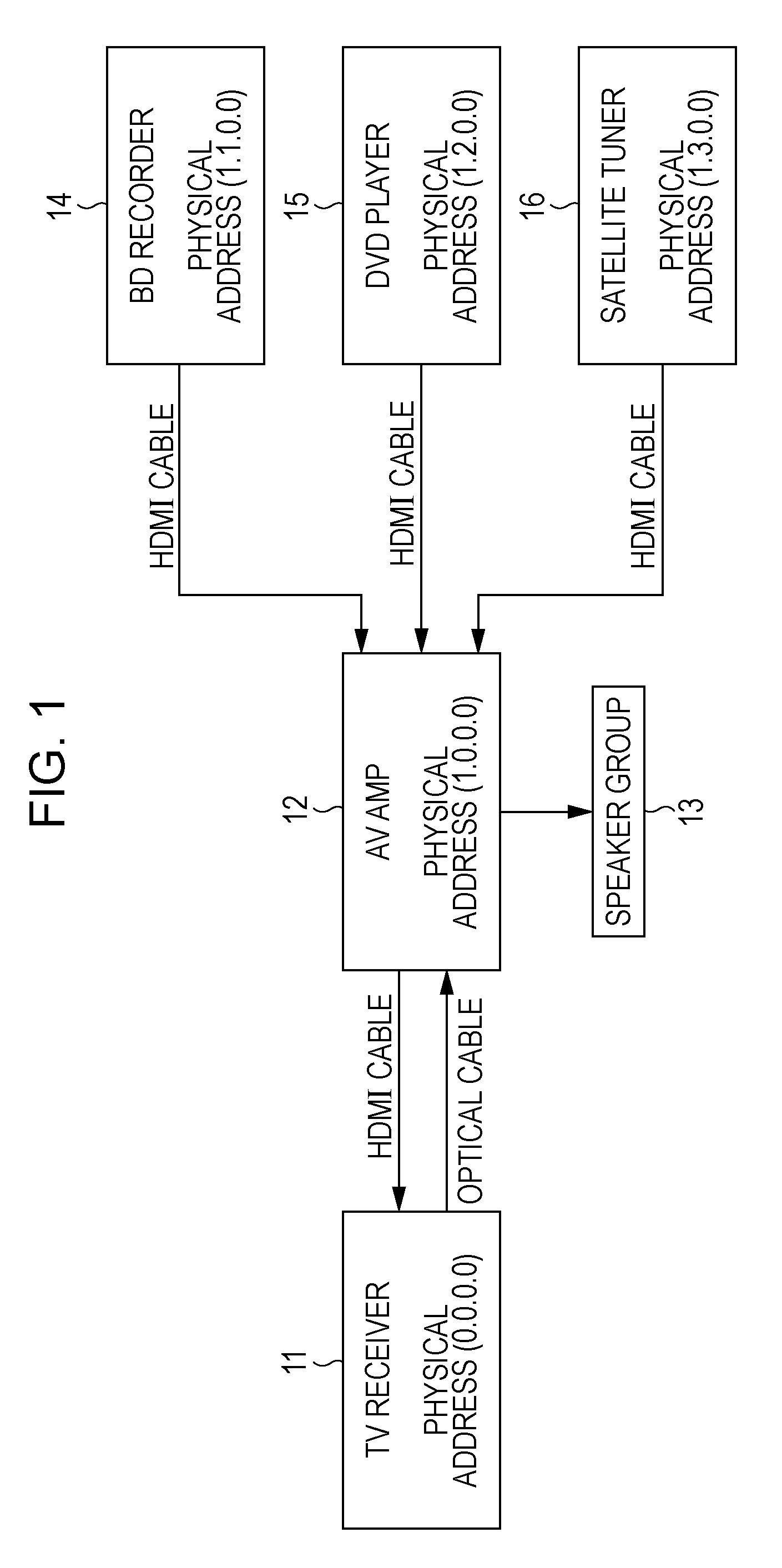 Information processing apparatus, method, and program