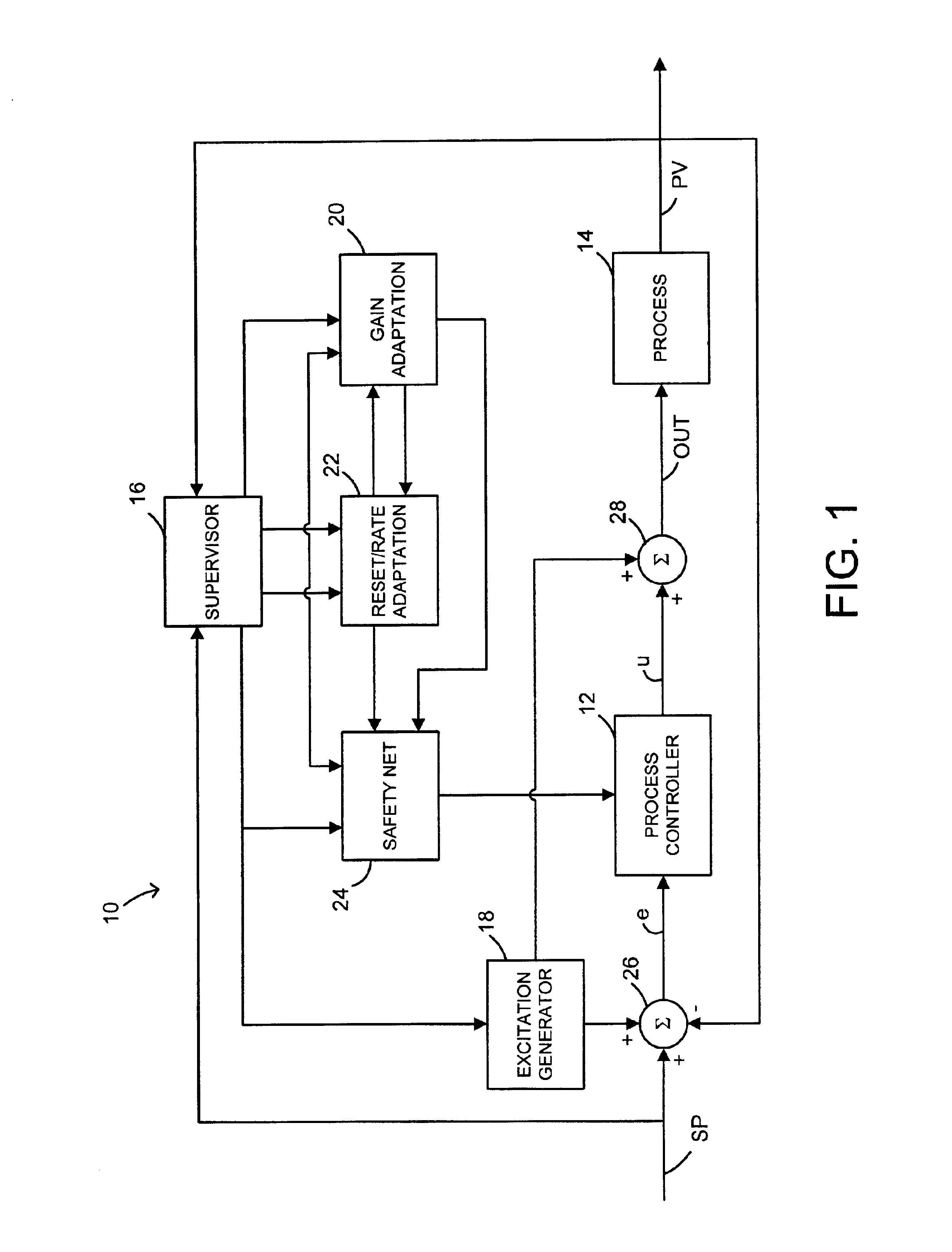 Model-free adaptation of a process controller