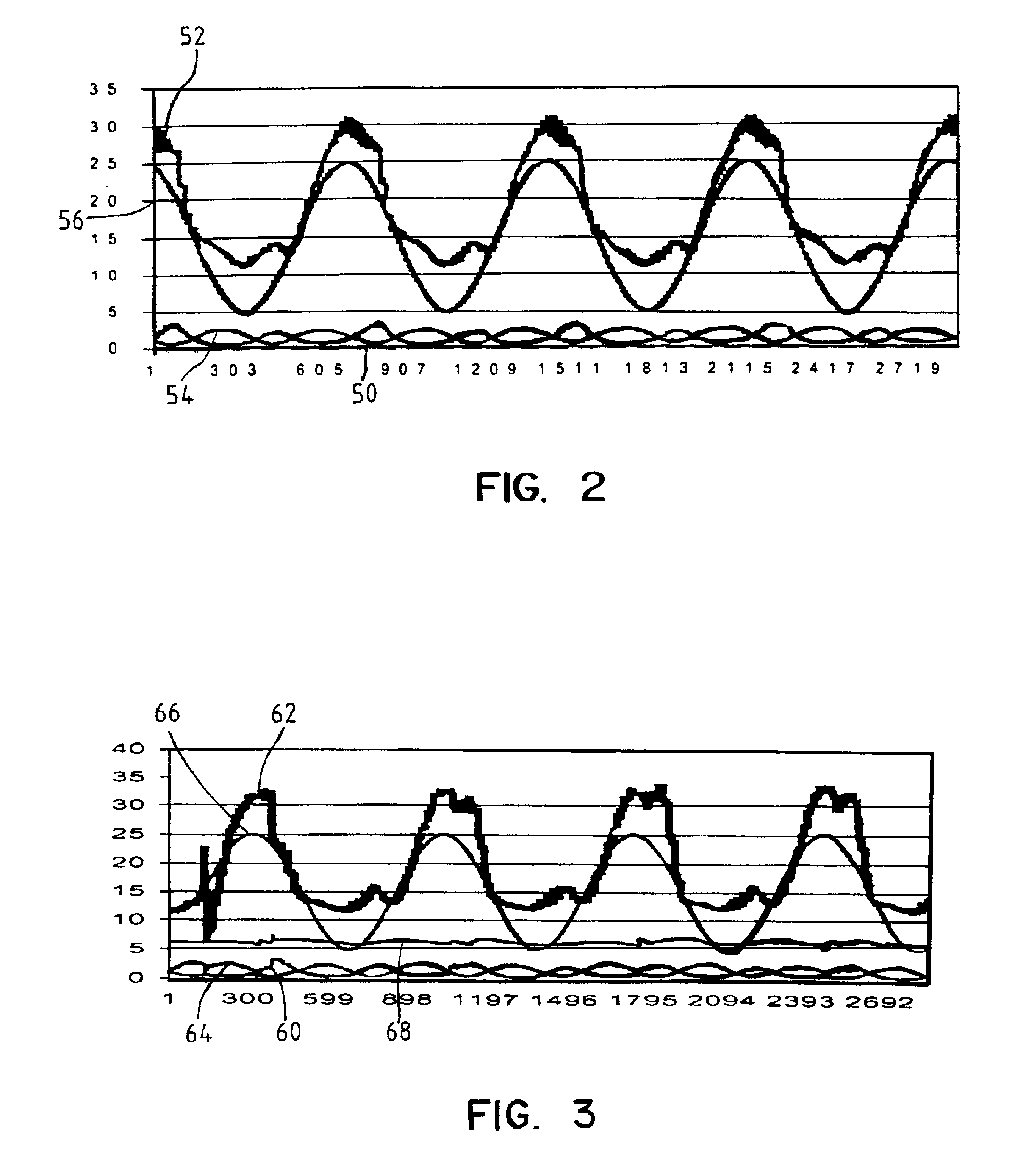 Model-free adaptation of a process controller