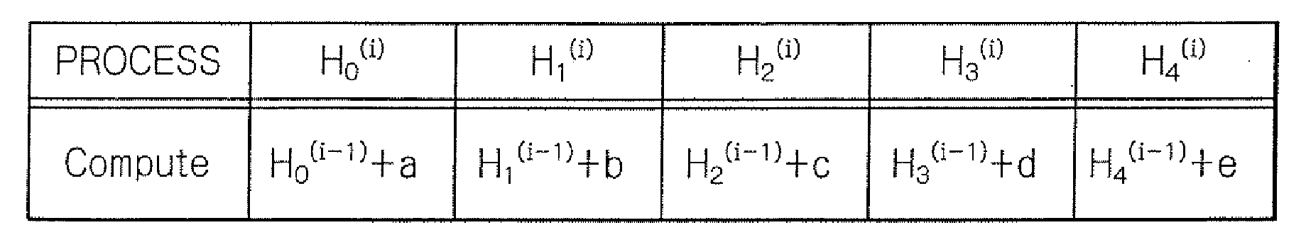 Method and a circuit for sha operation with power saved