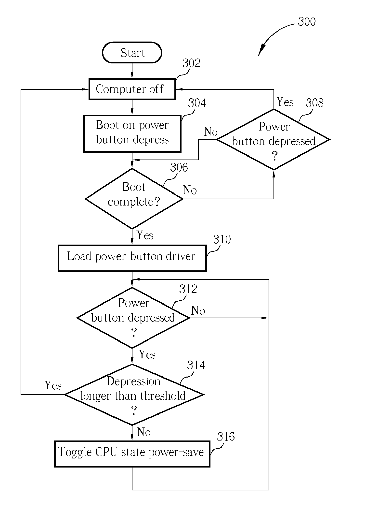 Multifunction computer power button