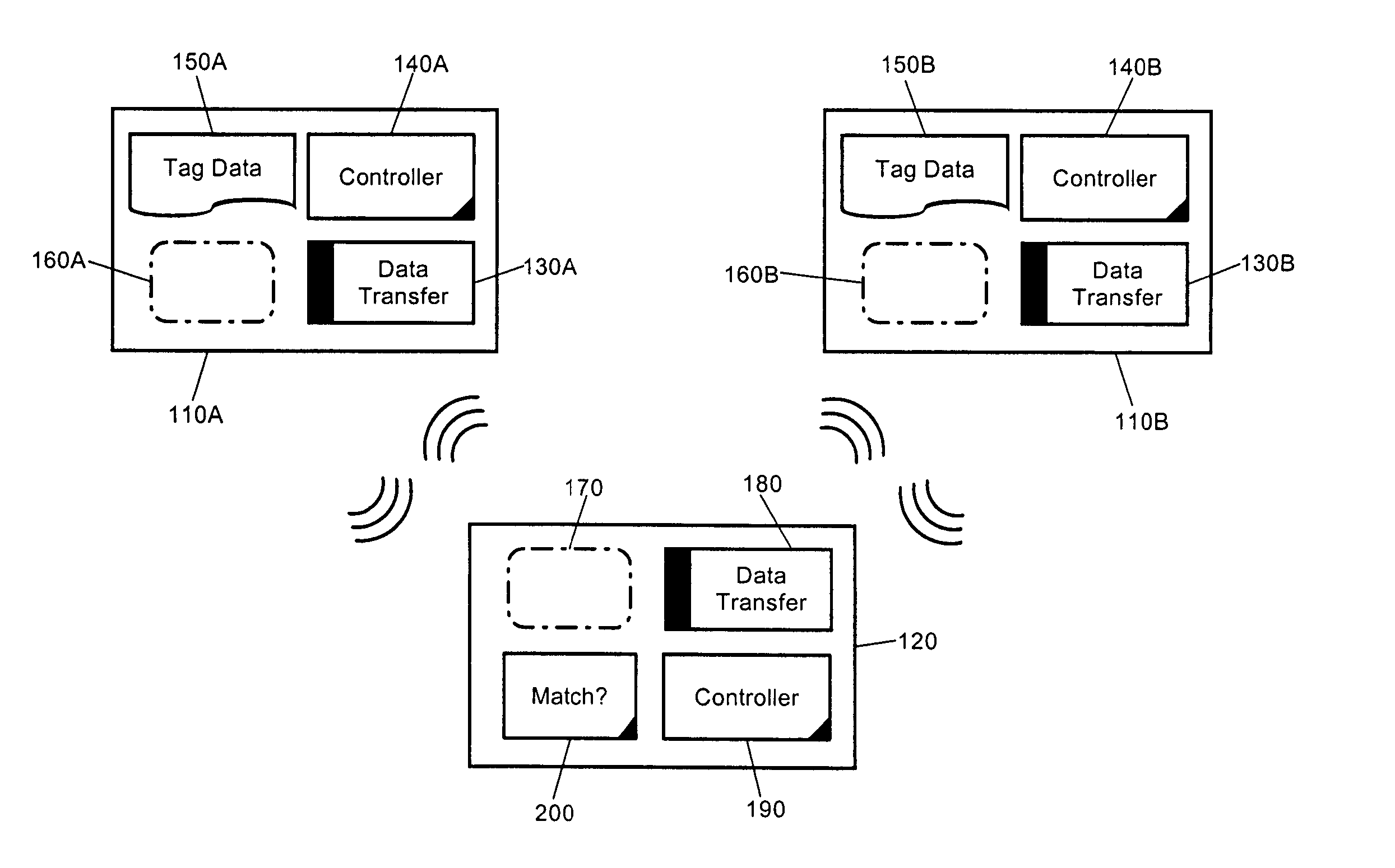 Object matching via RFID