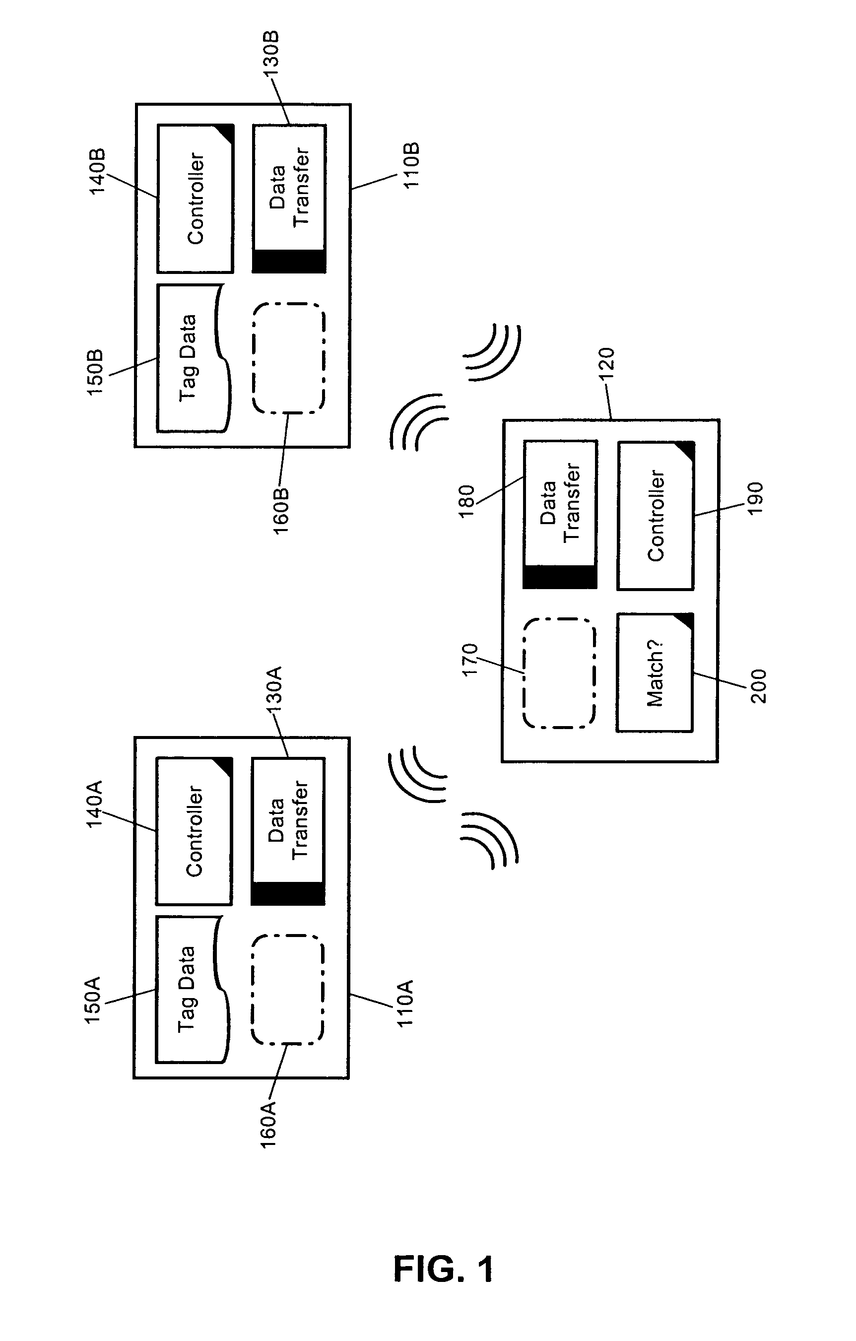 Object matching via RFID