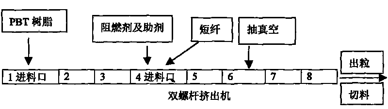 Tin-soldering resistant polybutylece terephthalate (PBT) engineering plastic and method for preparing same