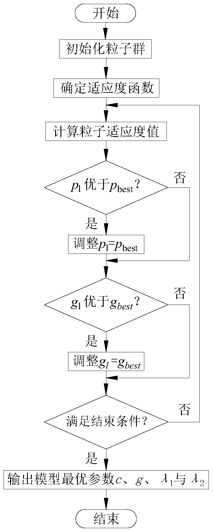 An Evaluation Method for Stability Prediction of Surrounding Rock in Mining Roadway