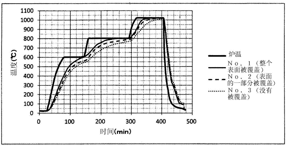 Hardening method of steel member