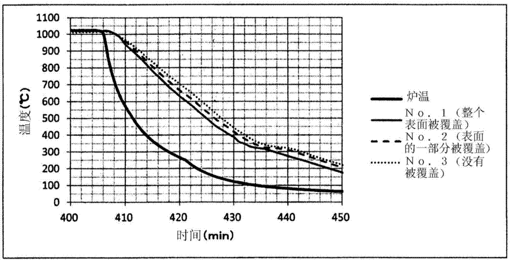 Hardening method of steel member