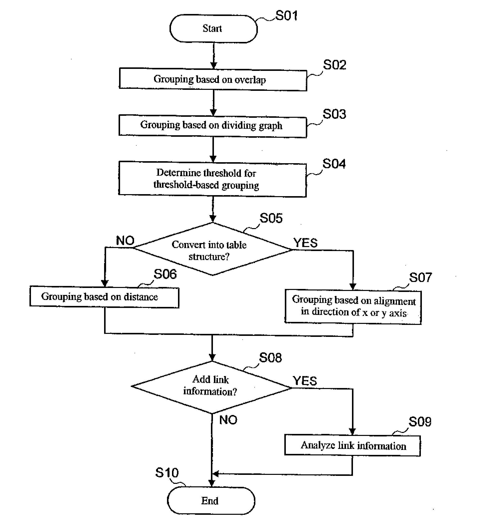 Method, Program, and Device for Analyzing Document Structure