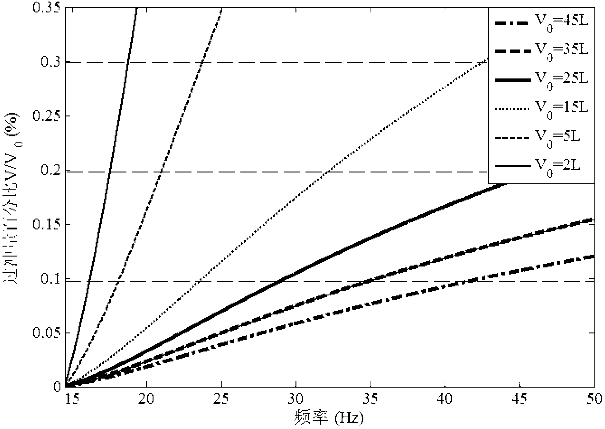 Liquid filling accuracy control method for liquid filling quantity smaller than minimum measured quantity