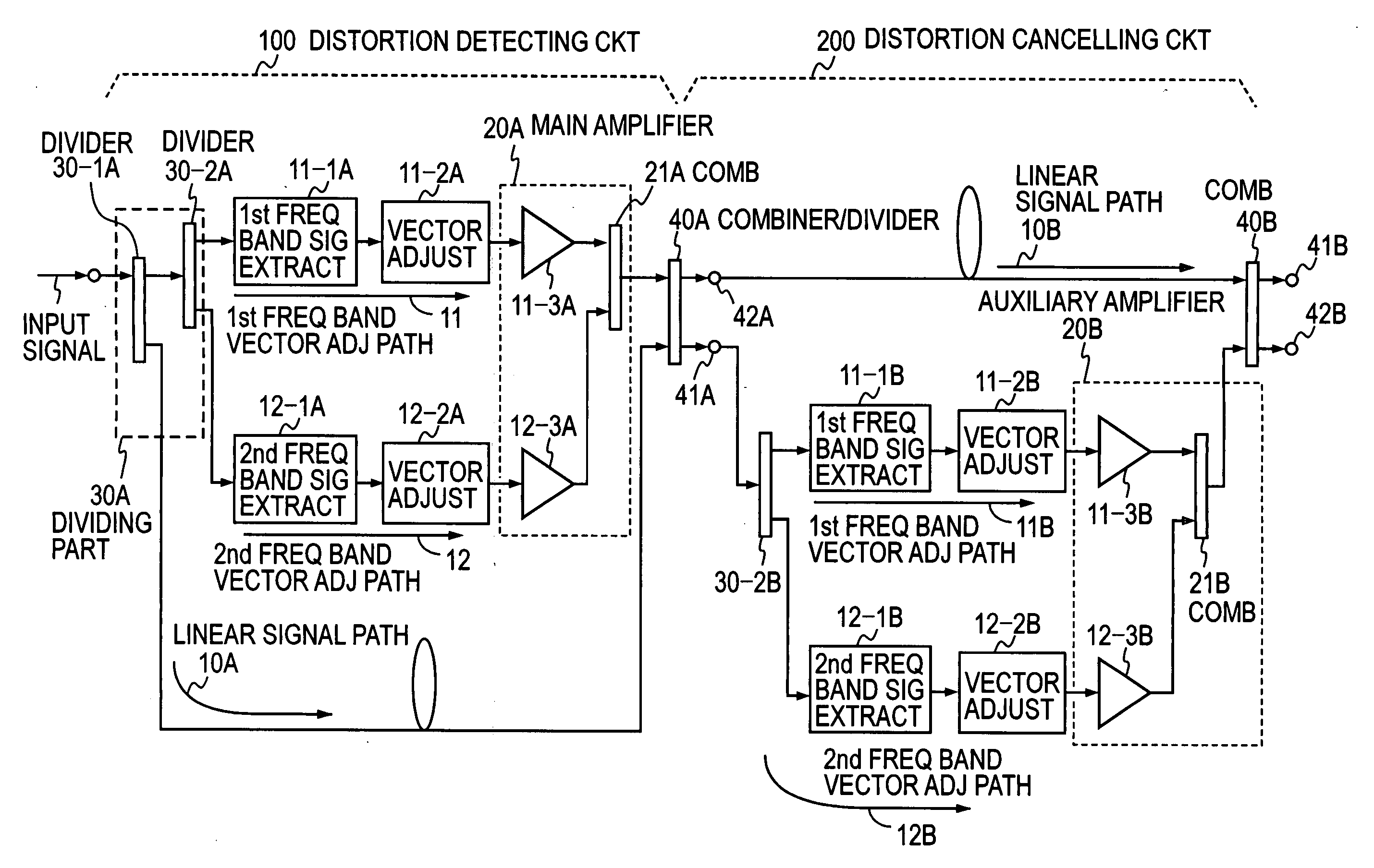 Multi-band feed-forward amplifier and adjustment method therefor