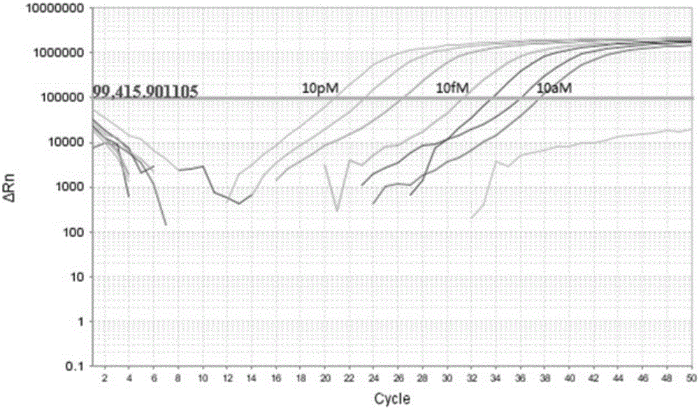 Method for conducting multiplex quantitative detection on miRNA