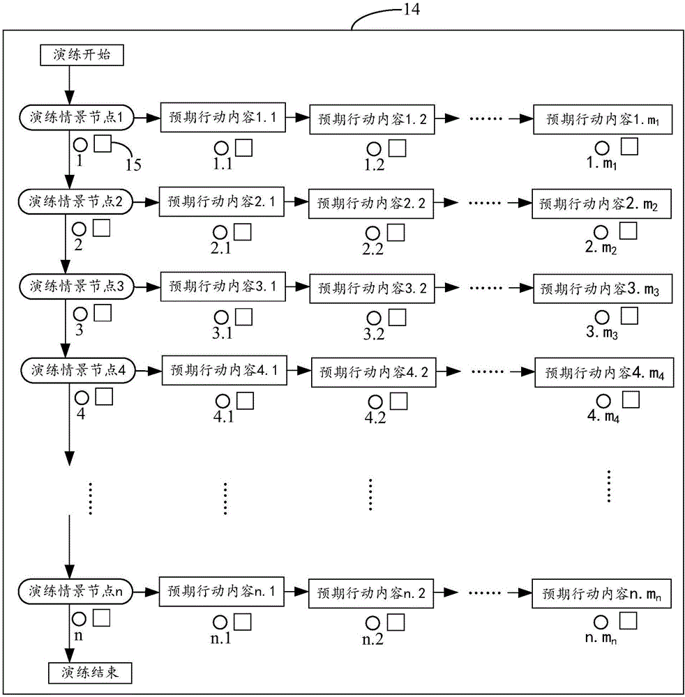 Un-scripted emergency drilling system based on scene cue card