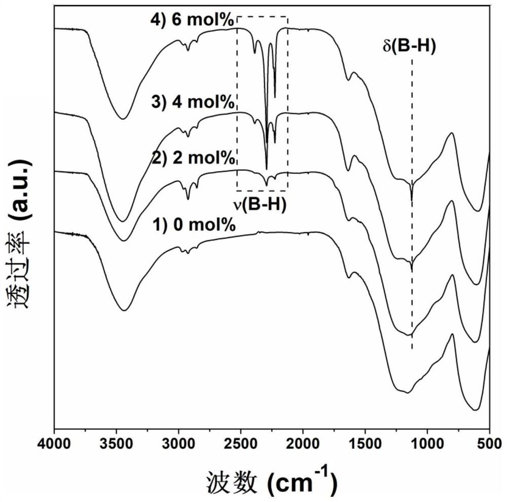 Magnesium hydride-in-situ generated metal borohydride hydrolysis hydrogen production material and preparation method thereof