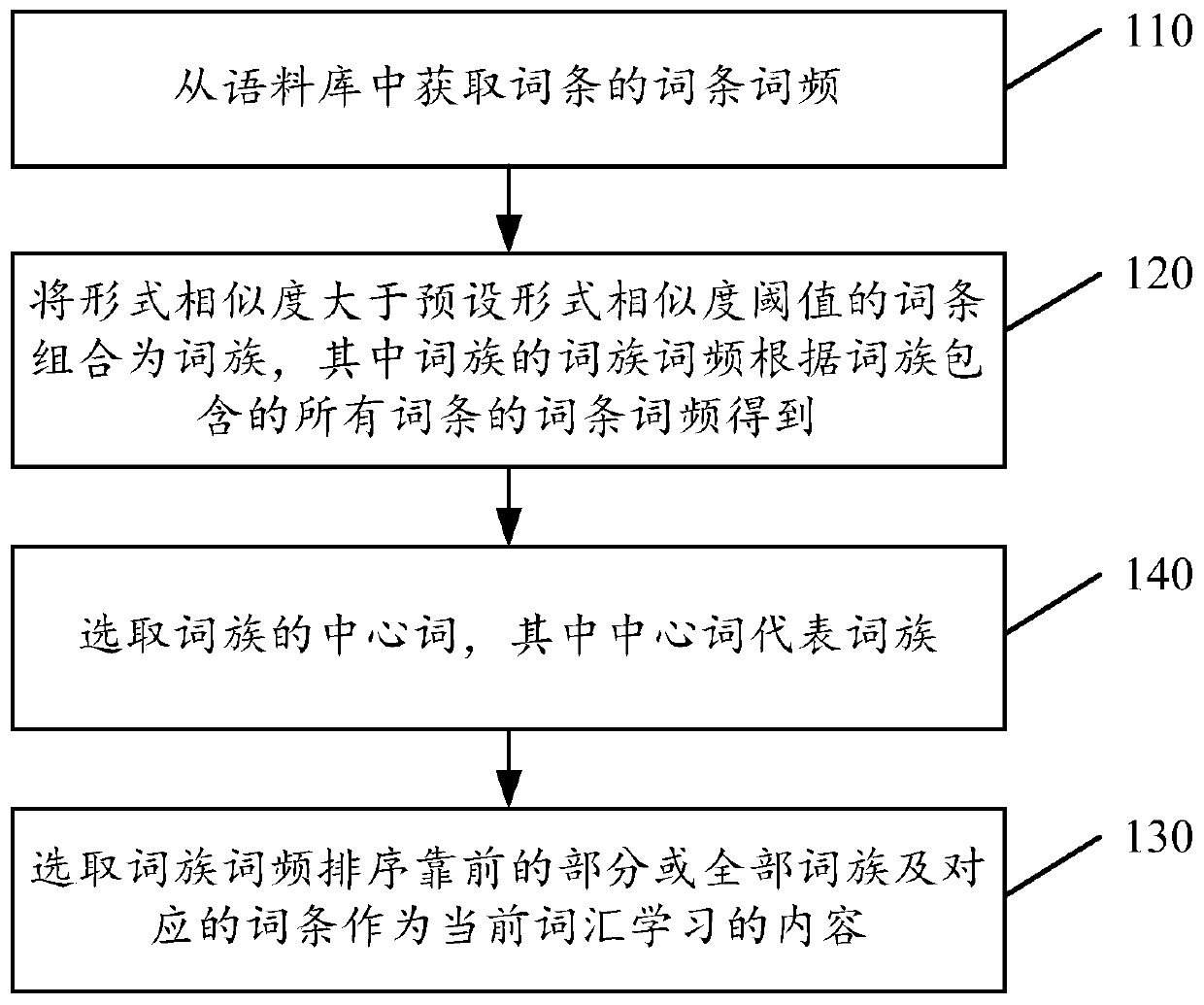 Vocabulary entry selection method and device for vocabulary learning, electronic equipment and storage medium