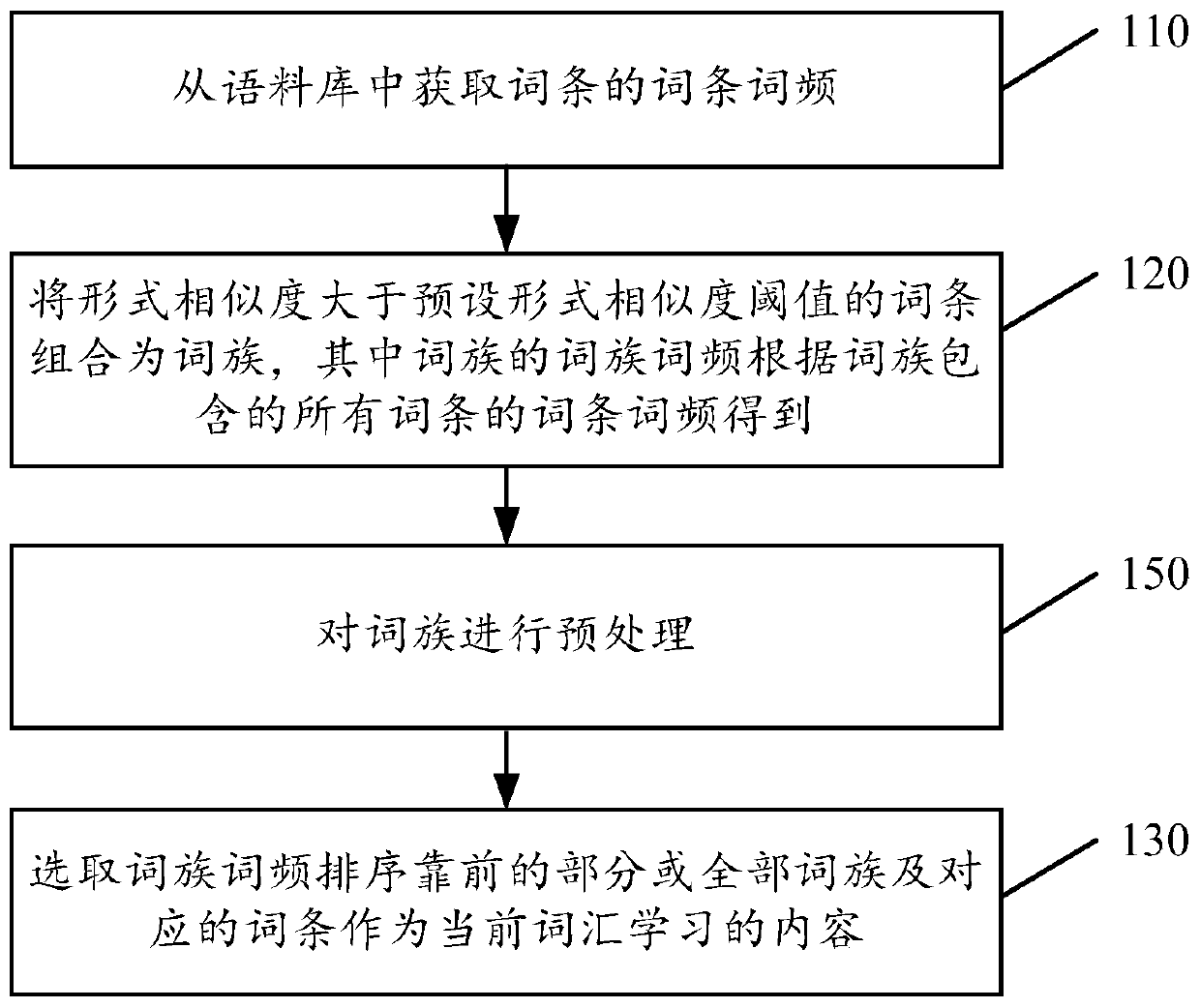 Vocabulary entry selection method and device for vocabulary learning, electronic equipment and storage medium