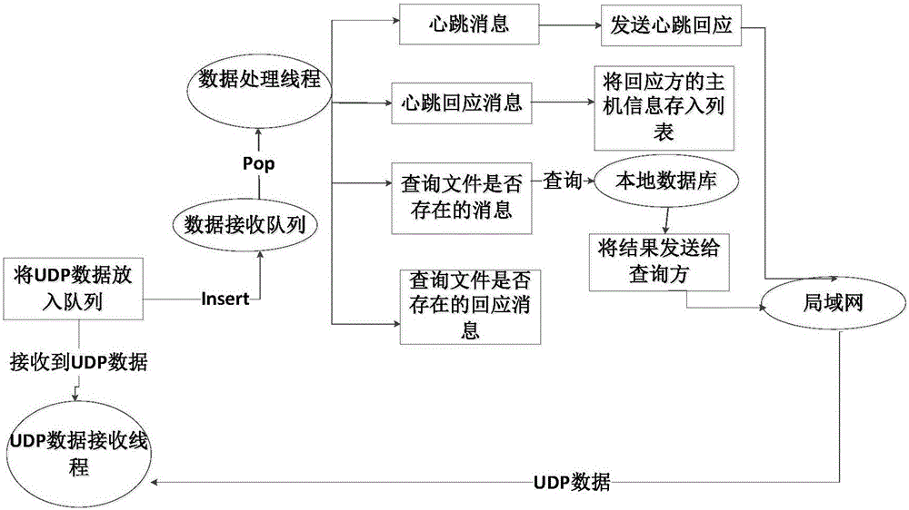 File synchronization system and synchronization method thereof