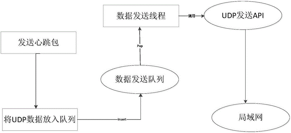 File synchronization system and synchronization method thereof