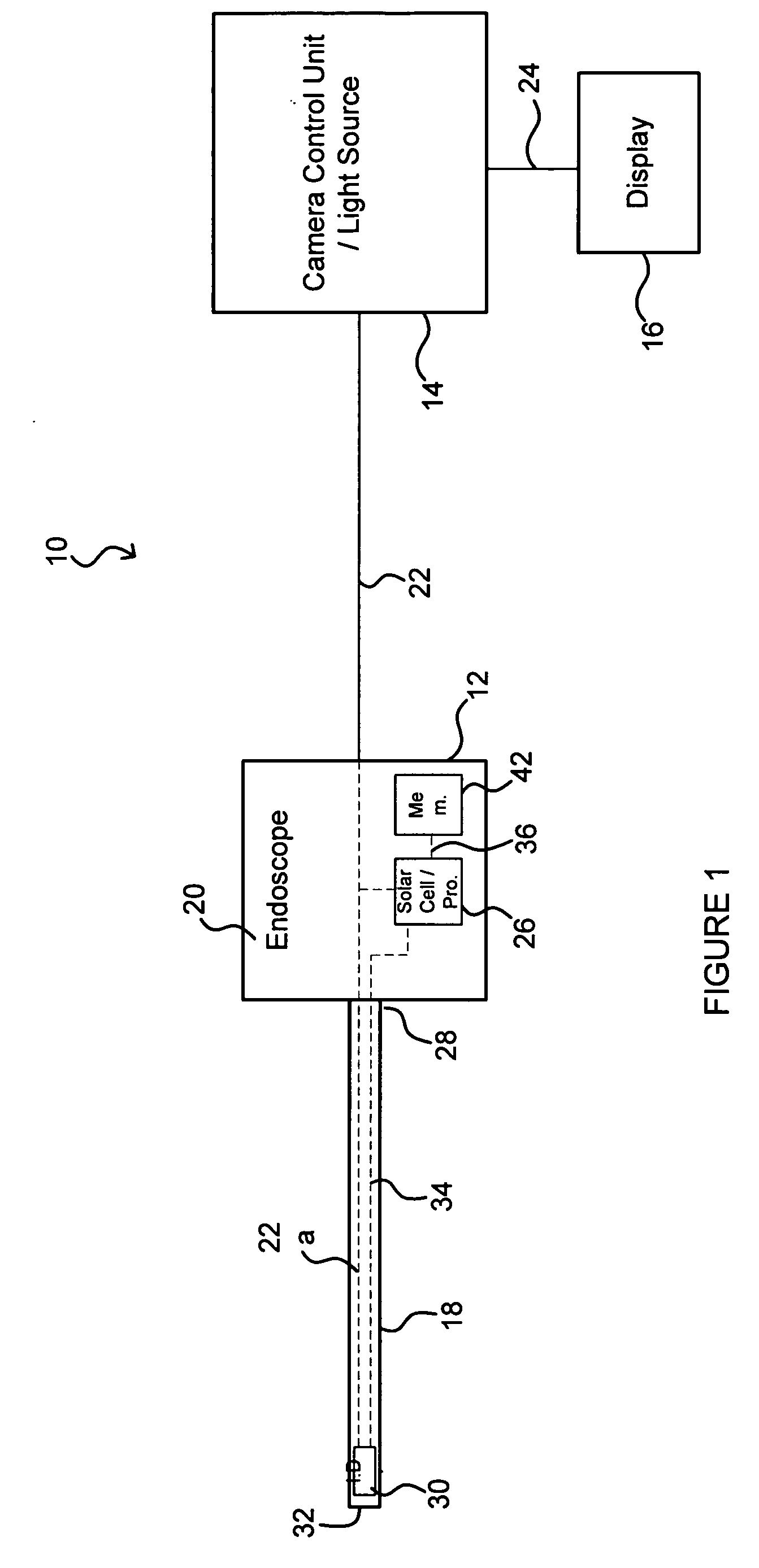 Optically coupled endoscope with microchip