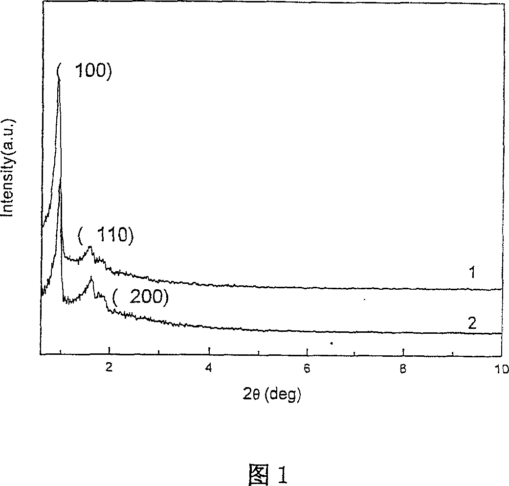 Pd(0) Gn-PAMAM mesoporous catalyst in use for hydrogenation reaction of unsaturated hydrocarbon, and preparation method