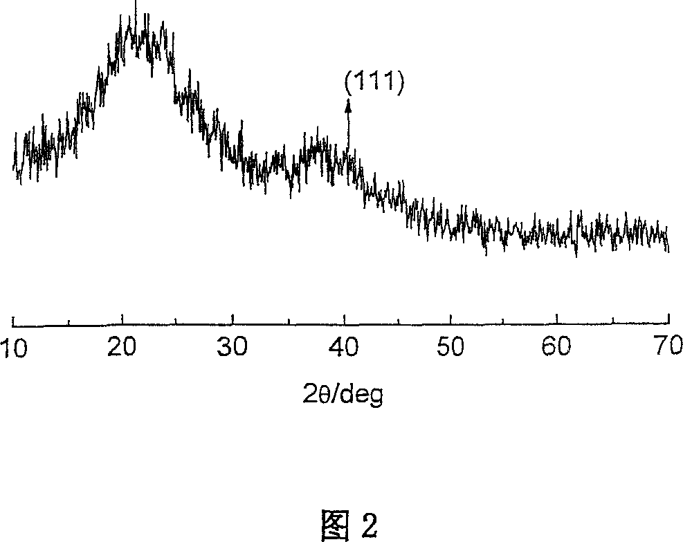 Pd(0) Gn-PAMAM mesoporous catalyst in use for hydrogenation reaction of unsaturated hydrocarbon, and preparation method