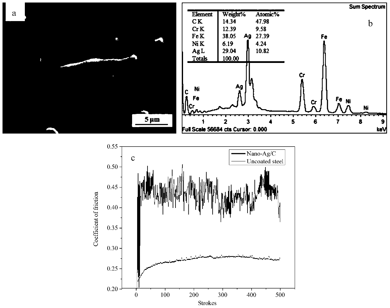 In-situ preparation method of metal fiber reinforced composite film