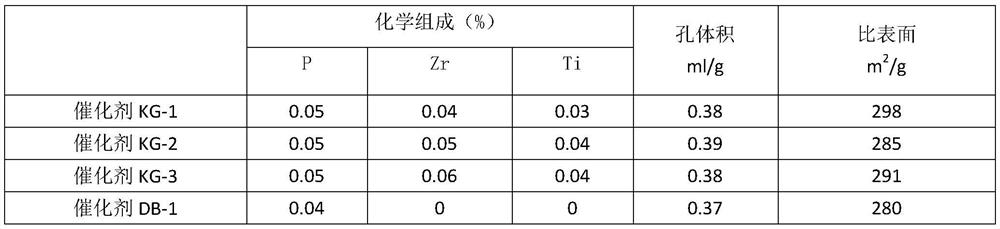 A kind of preparation method of catalytic cracking anti-calcium catalyst