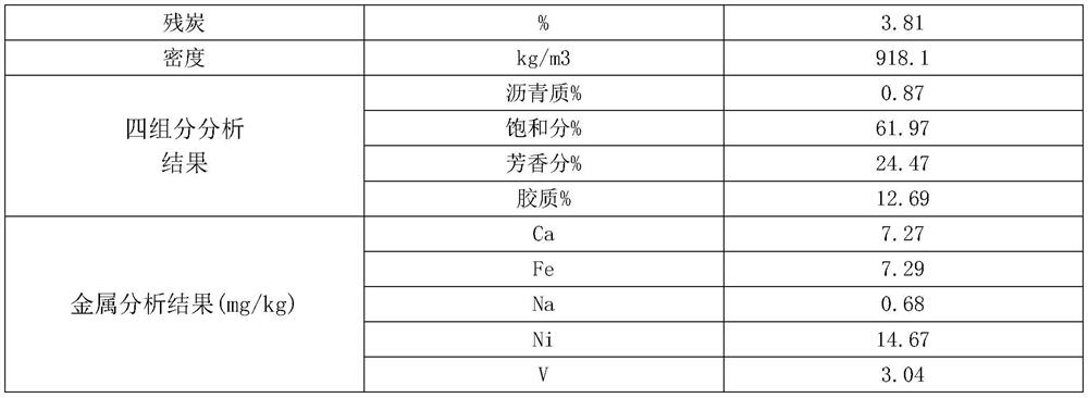 A kind of preparation method of catalytic cracking anti-calcium catalyst