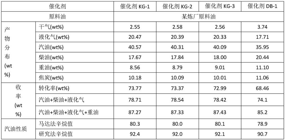 A kind of preparation method of catalytic cracking anti-calcium catalyst