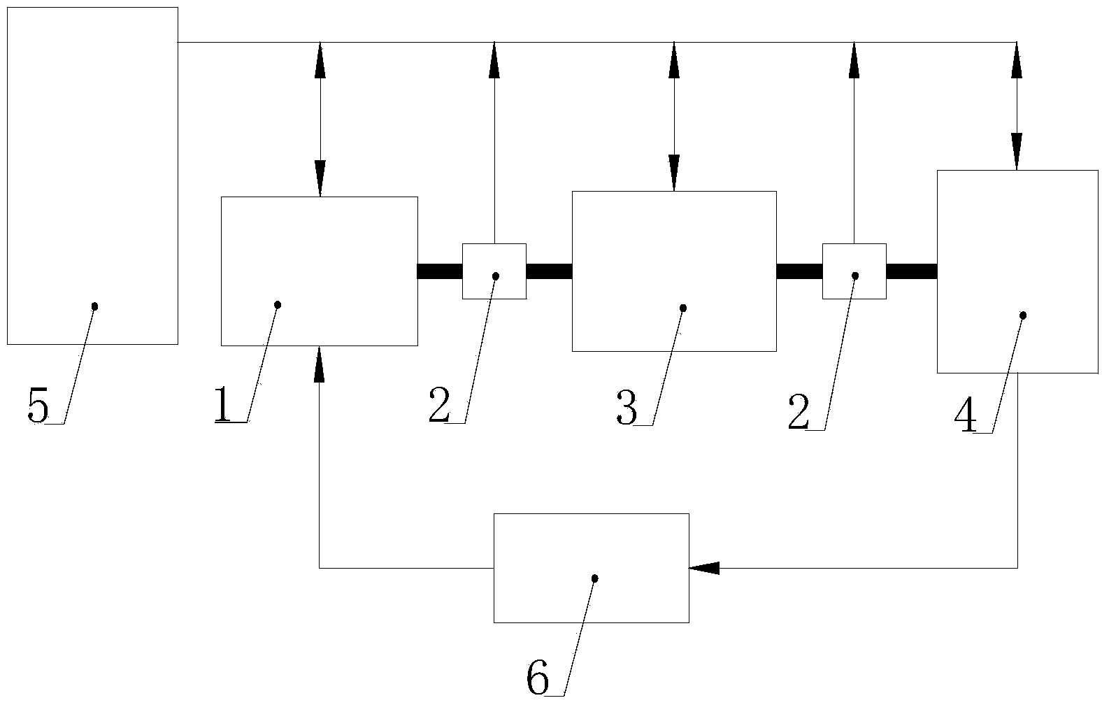 Testing system and method of high-power automatic transmission control strategy