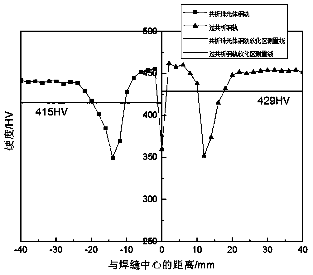 Heat treatment method of steel rail welding joint