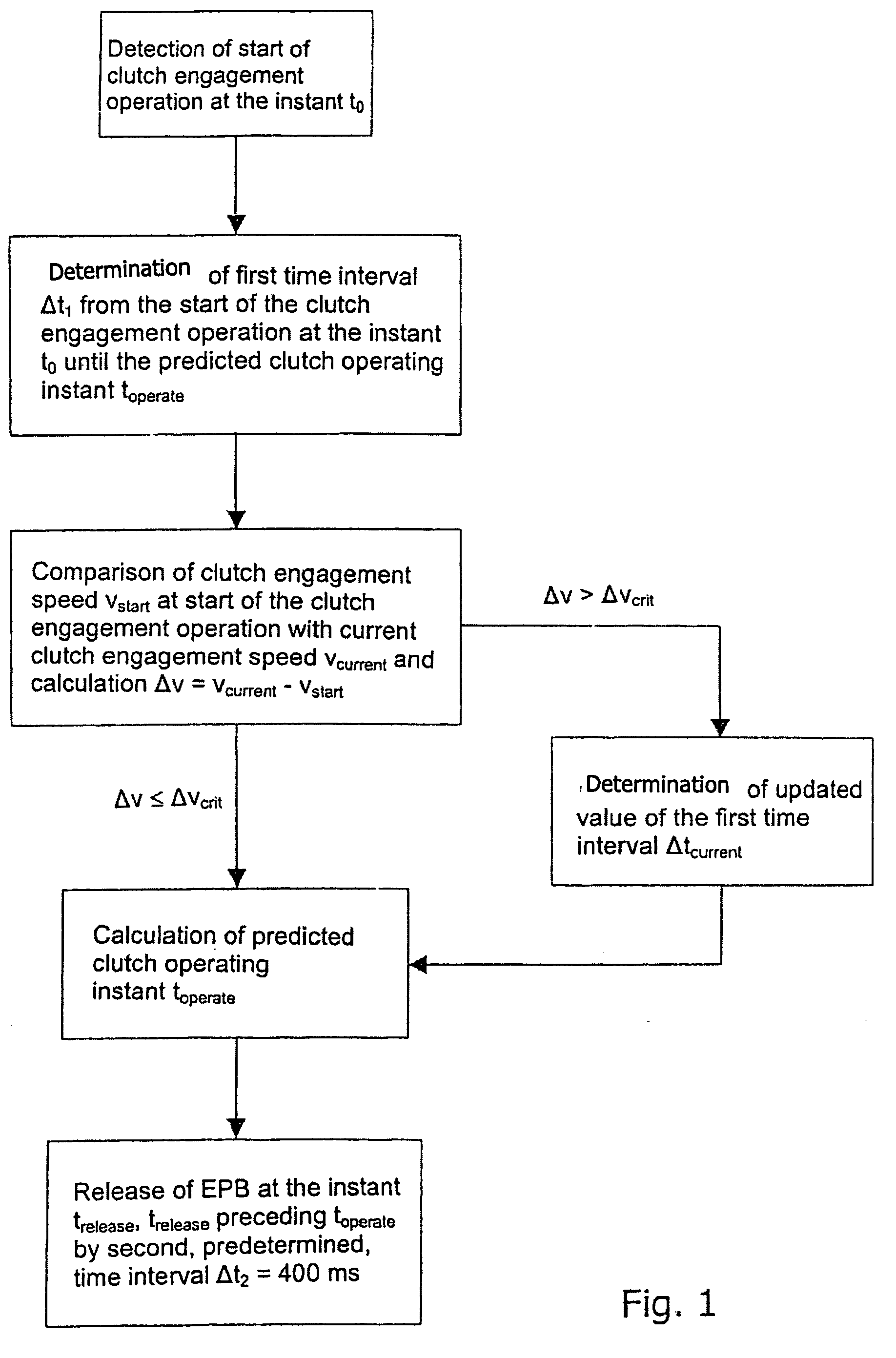 Method and system for controlling a braking system equipped with an electric parking brake