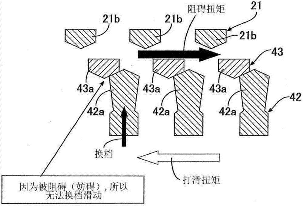 Control system of transmission