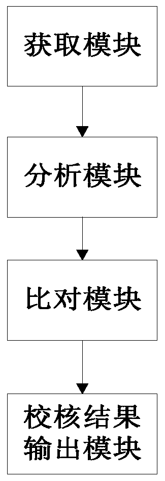 Intelligent substation maintenance safety measure execution state checking method and device