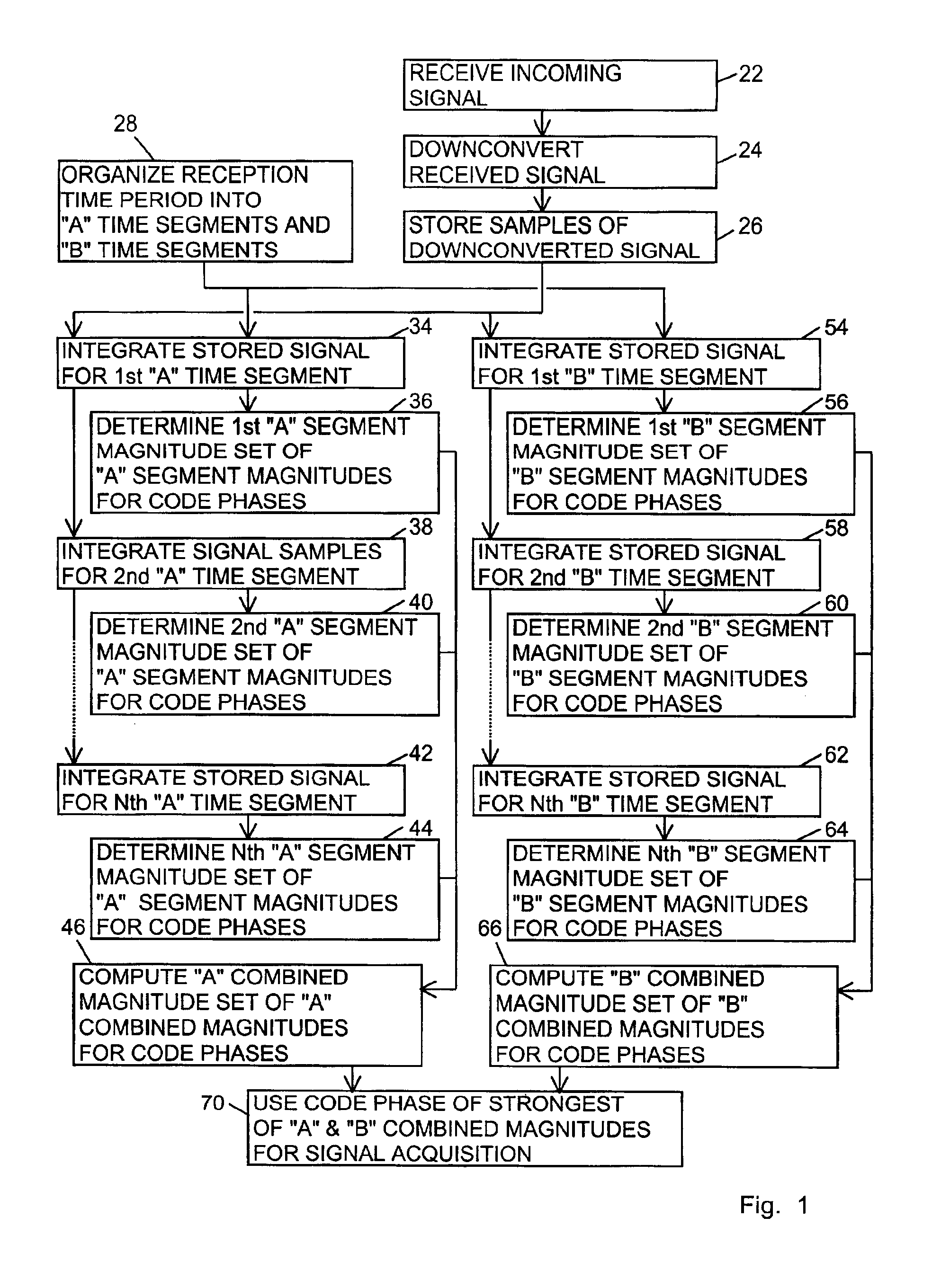 Signal receiver for integrating and combining integrations in alternating time segments for signal acquisition at low signal strength