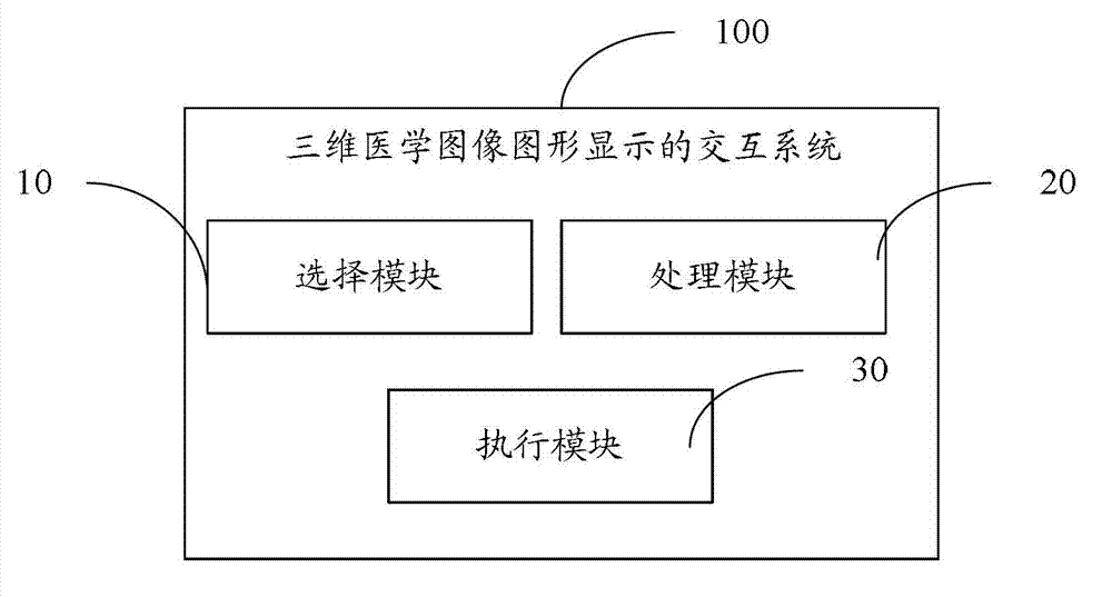 Interactive method for three-dimensional (3D) medical image/graphic display and system thereof