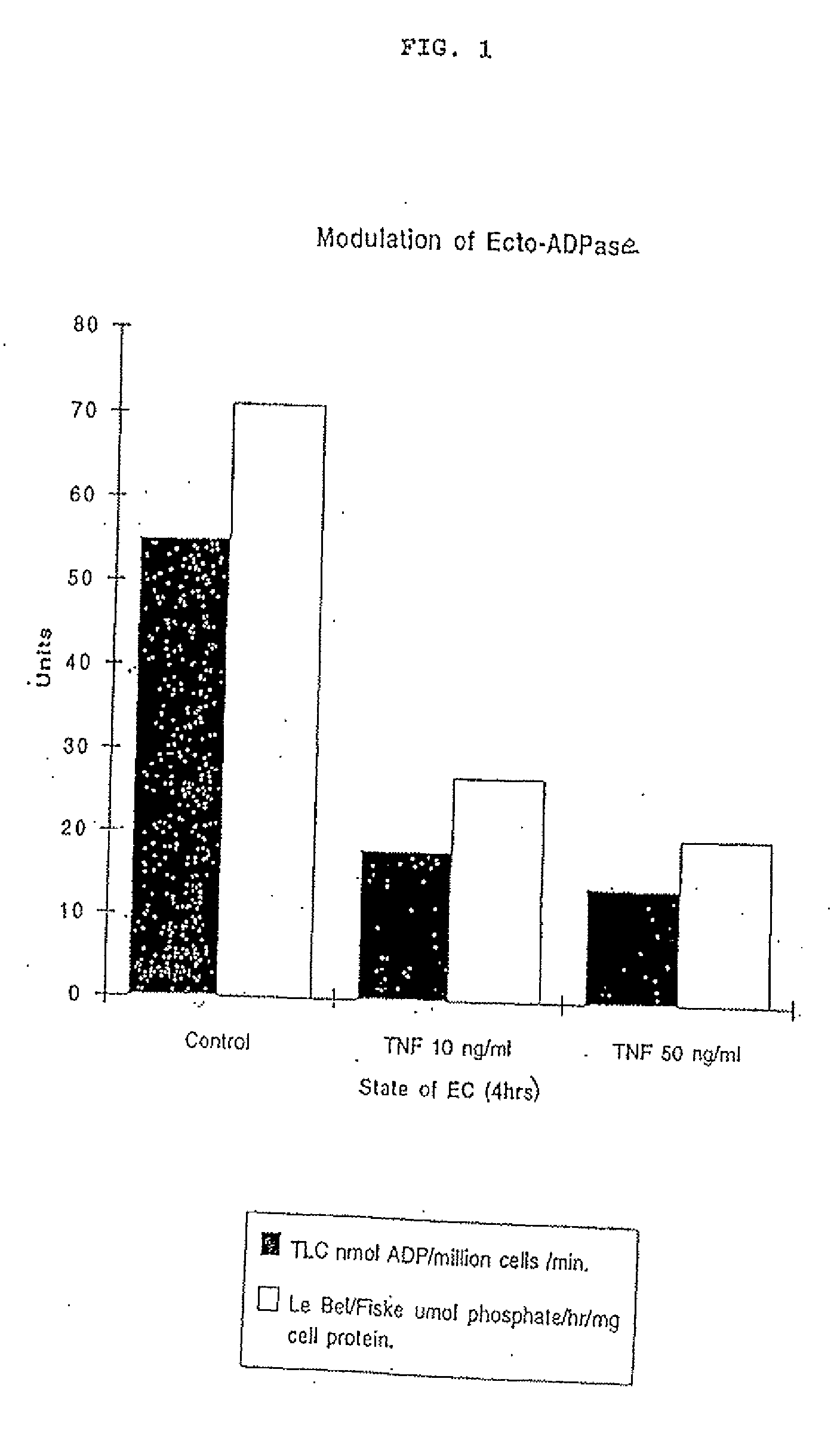 ATP Diphosphohydrolase (CD39) Gene Therapy for Inflammatory or Thrombotic Conditions for Transplantation and Means Therefor